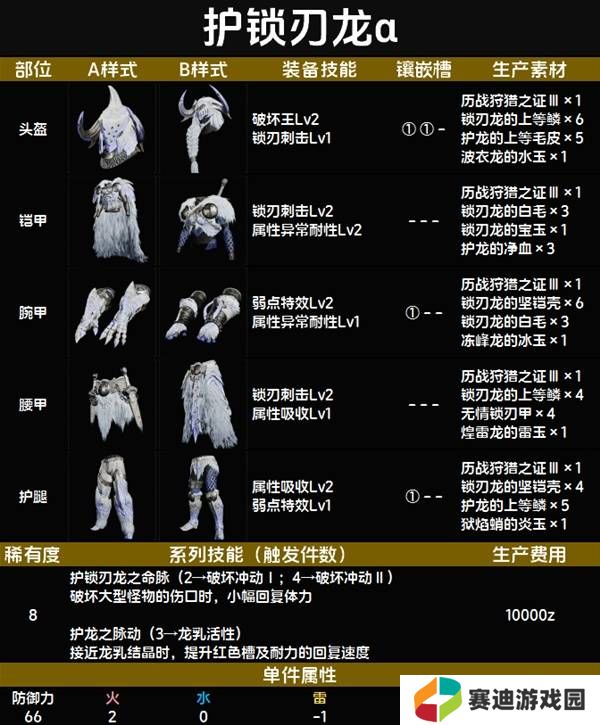 怪物猎人荒野套装效果图鉴   全套装效果及制作材料总汇图片63