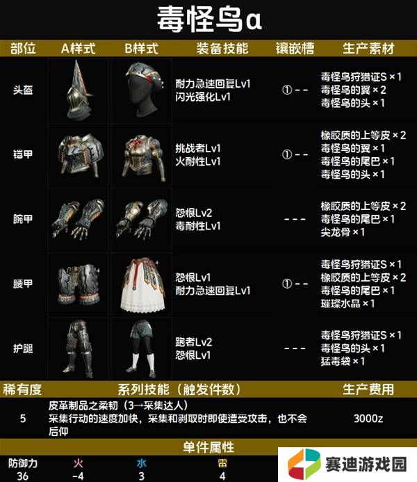 怪物猎人荒野套装效果图鉴   全套装效果及制作材料总汇图片54