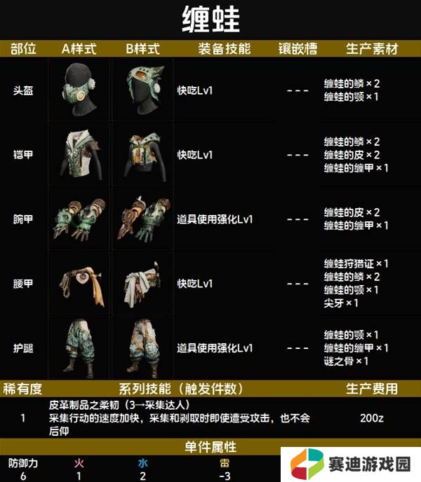 怪物猎人荒野套装效果图鉴   全套装效果及制作材料总汇图片7