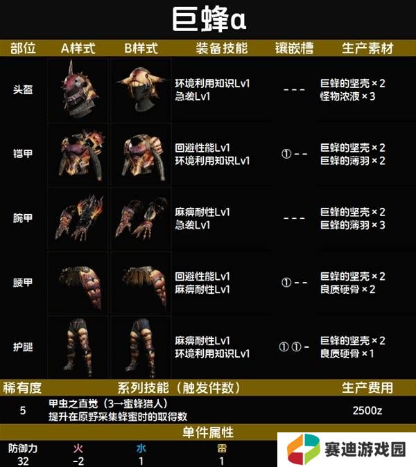 怪物猎人荒野套装效果图鉴   全套装效果及制作材料总汇图片45