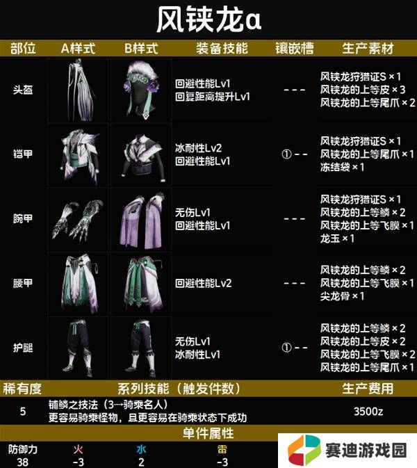 怪物猎人荒野套装效果图鉴   全套装效果及制作材料总汇图片56