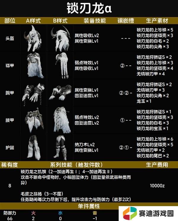 怪物猎人荒野套装效果图鉴   全套装效果及制作材料总汇图片61