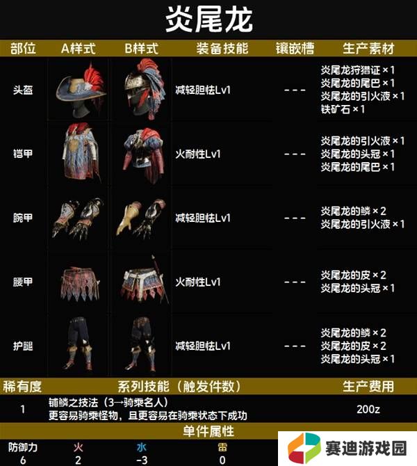怪物猎人荒野套装效果图鉴   全套装效果及制作材料总汇图片8