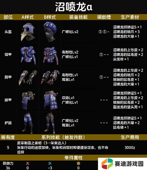 怪物猎人荒野套装效果图鉴   全套装效果及制作材料总汇图片50