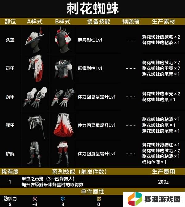 怪物猎人荒野套装效果图鉴   全套装效果及制作材料总汇图片12