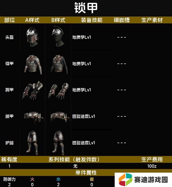 怪物猎人荒野套装效果图鉴   全套装效果及制作材料总汇图片3