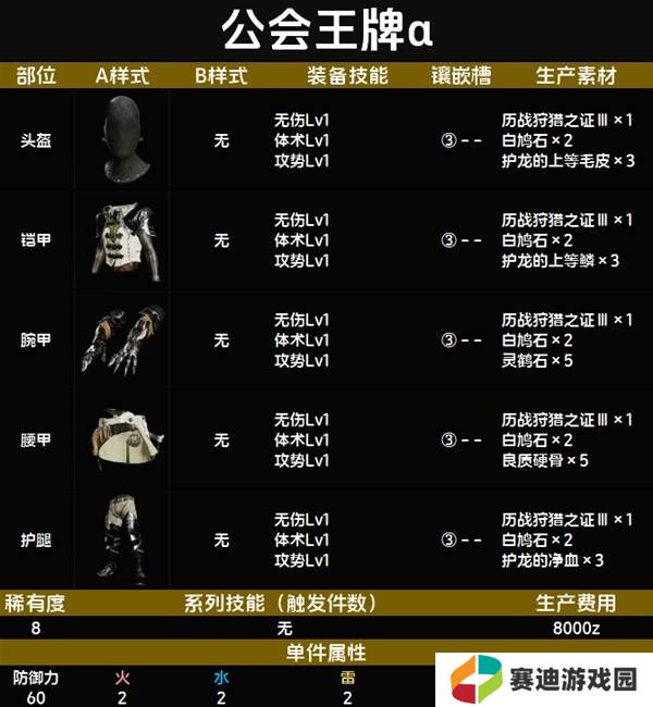 怪物猎人荒野套装效果图鉴   全套装效果及制作材料总汇图片65
