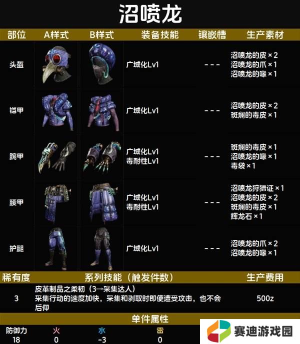 怪物猎人荒野套装效果图鉴   全套装效果及制作材料总汇图片18