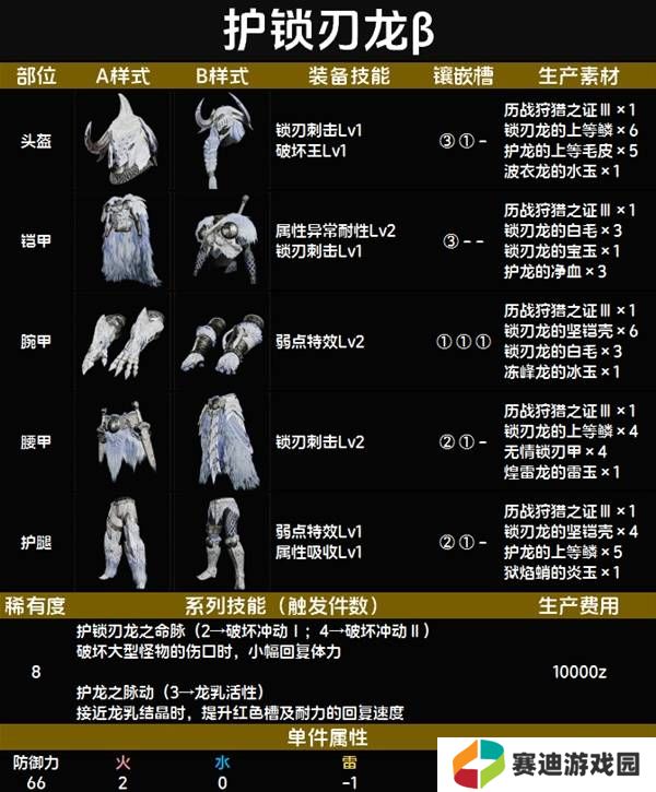 怪物猎人荒野套装效果图鉴   全套装效果及制作材料总汇图片64