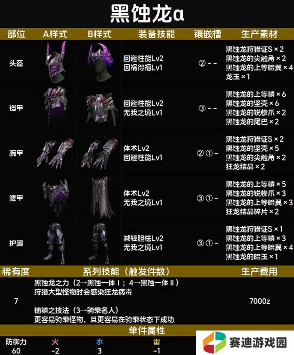 怪物猎人荒野套装效果图鉴   全套装效果及制作材料总汇图片60
