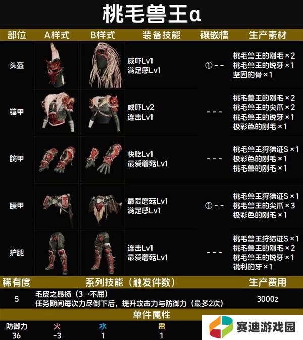 怪物猎人荒野套装效果图鉴   全套装效果及制作材料总汇图片47