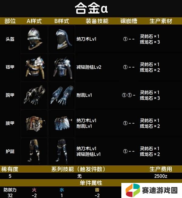 怪物猎人荒野套装效果图鉴   全套装效果及制作材料总汇图片42