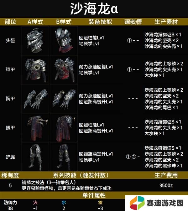 怪物猎人荒野套装效果图鉴   全套装效果及制作材料总汇图片48