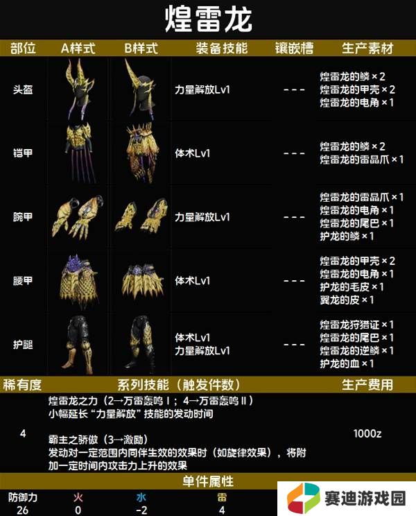 怪物猎人荒野套装效果图鉴   全套装效果及制作材料总汇图片24