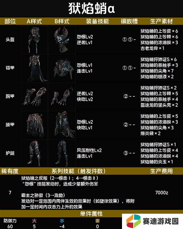 怪物猎人荒野套装效果图鉴   全套装效果及制作材料总汇图片59