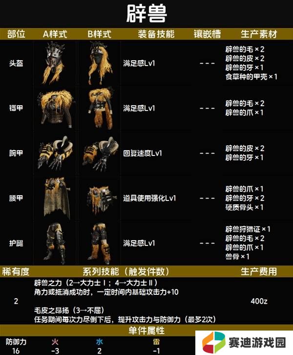 怪物猎人荒野套装效果图鉴   全套装效果及制作材料总汇图片15
