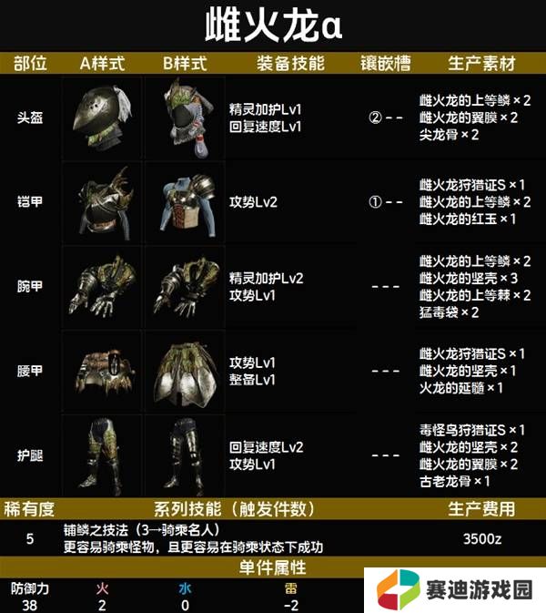 怪物猎人荒野套装效果图鉴   全套装效果及制作材料总汇图片57