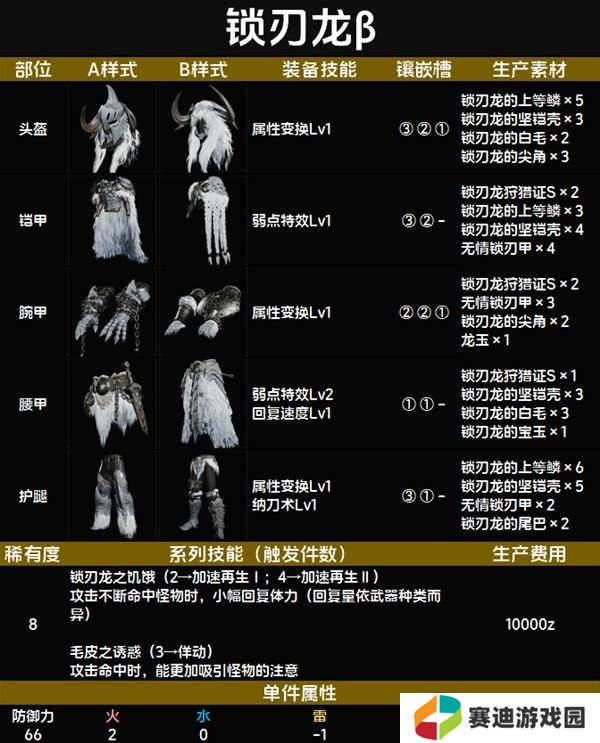 怪物猎人荒野套装效果图鉴   全套装效果及制作材料总汇图片62