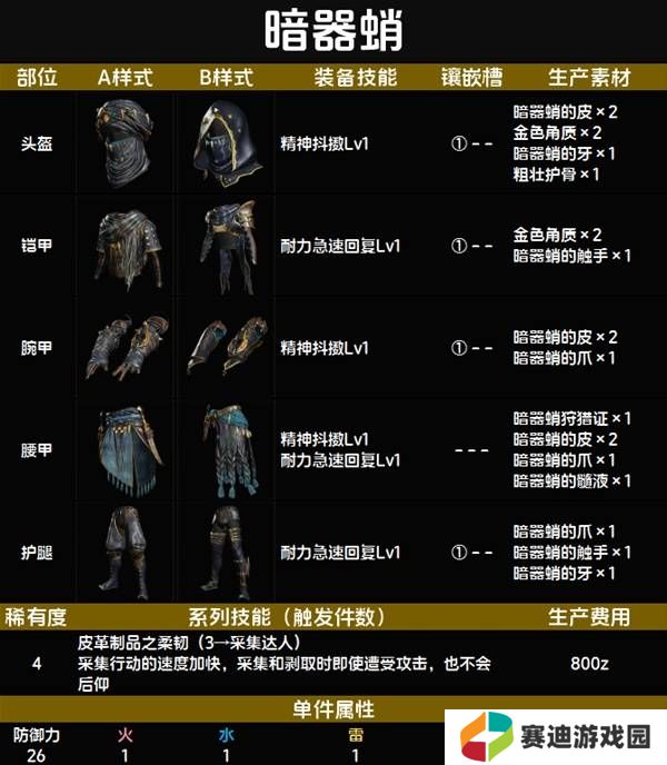 怪物猎人荒野套装效果图鉴   全套装效果及制作材料总汇图片38