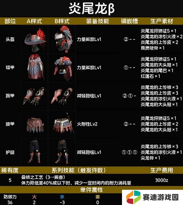 怪物猎人荒野套装效果图鉴   全套装效果及制作材料总汇图片41