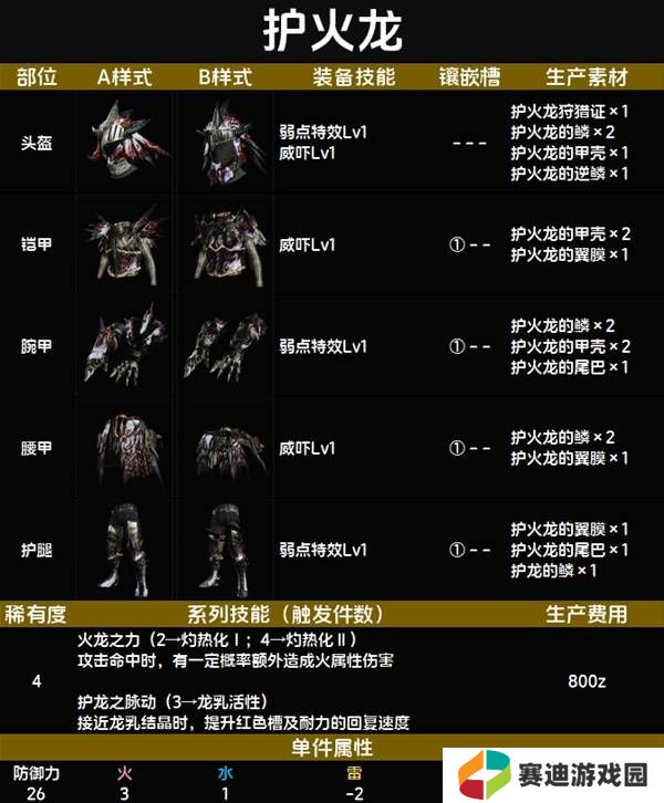 怪物猎人荒野套装效果图鉴   全套装效果及制作材料总汇图片36