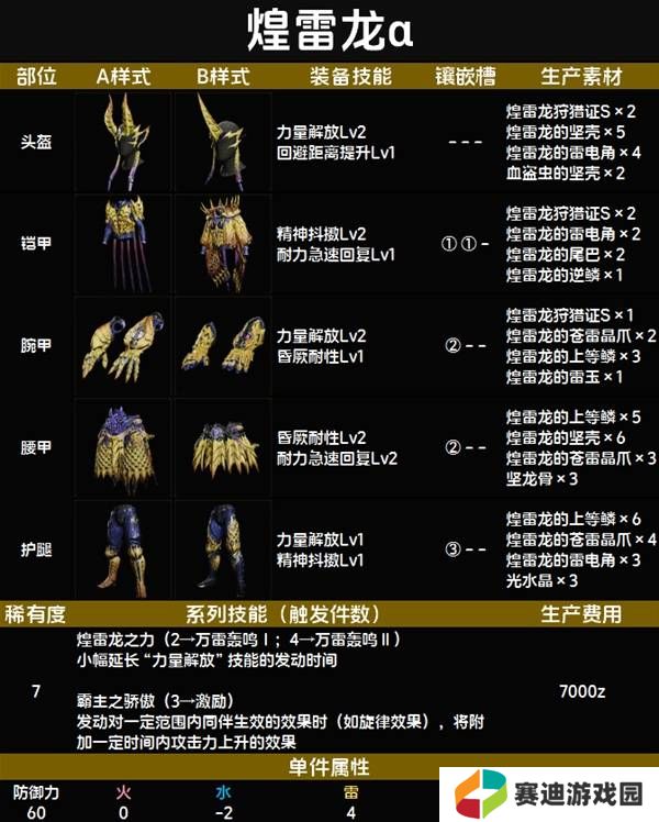 怪物猎人荒野套装效果图鉴   全套装效果及制作材料总汇图片58