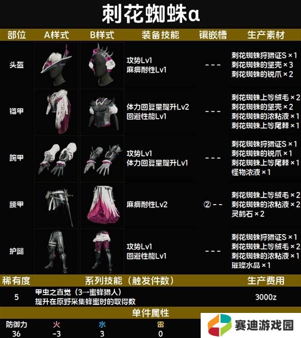 怪物猎人荒野套装效果图鉴   全套装效果及制作材料总汇图片46