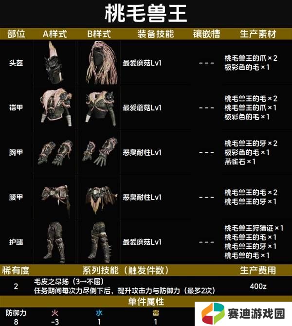 怪物猎人荒野套装效果图鉴   全套装效果及制作材料总汇图片13