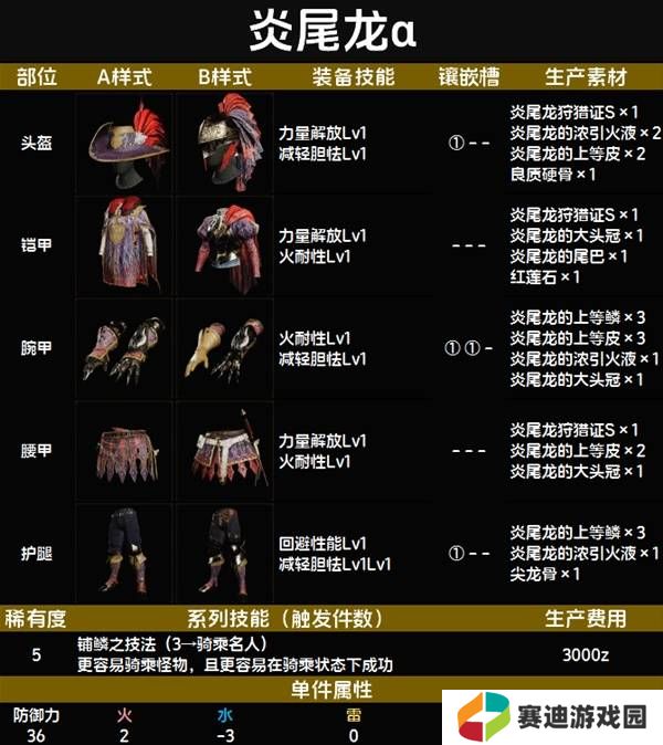 怪物猎人荒野套装效果图鉴   全套装效果及制作材料总汇图片40